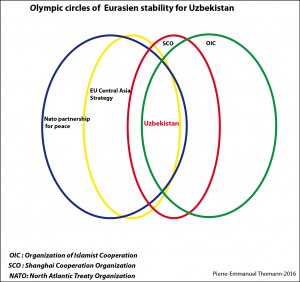 olympic-circles-uzbekistan