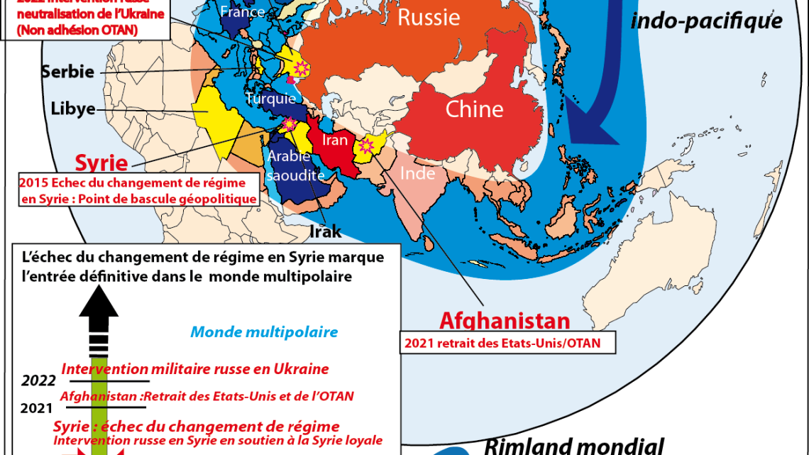 Ukraine : la bascule géopolitique entre Etats-Unis et  Russie